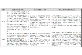 市中区市中区的要账公司在催收过程中的策略和技巧有哪些？